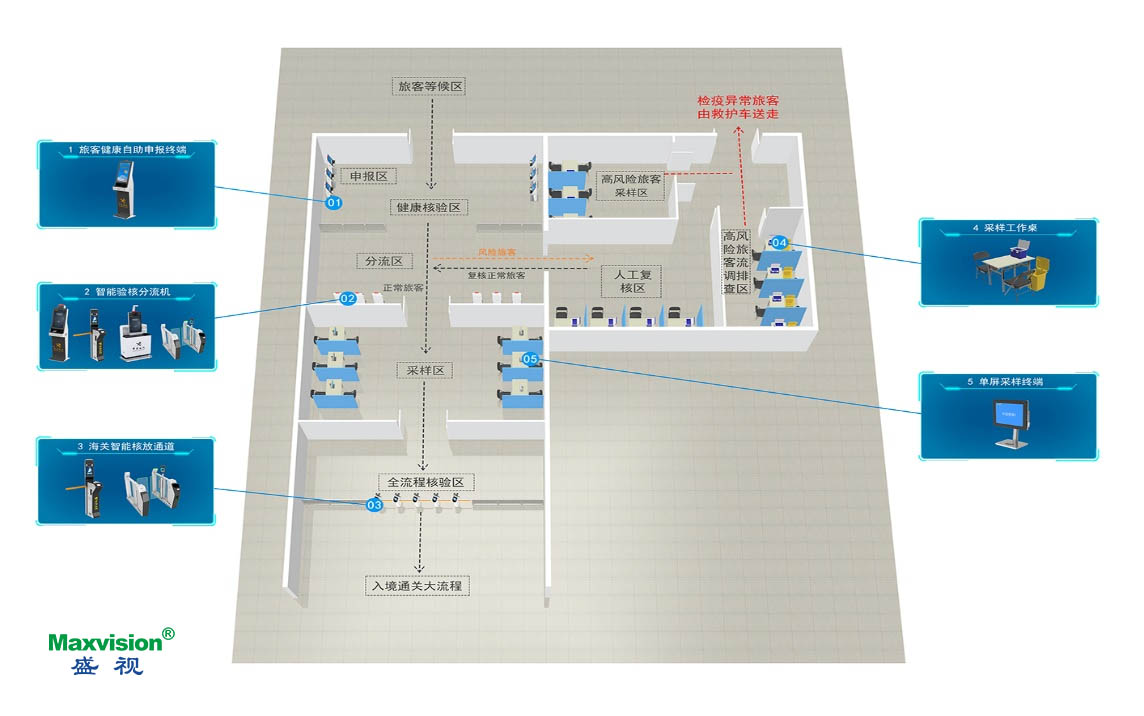 完美(中国)wanmei·官方网页版,口岸防疫解决方案助力口岸常态化通关