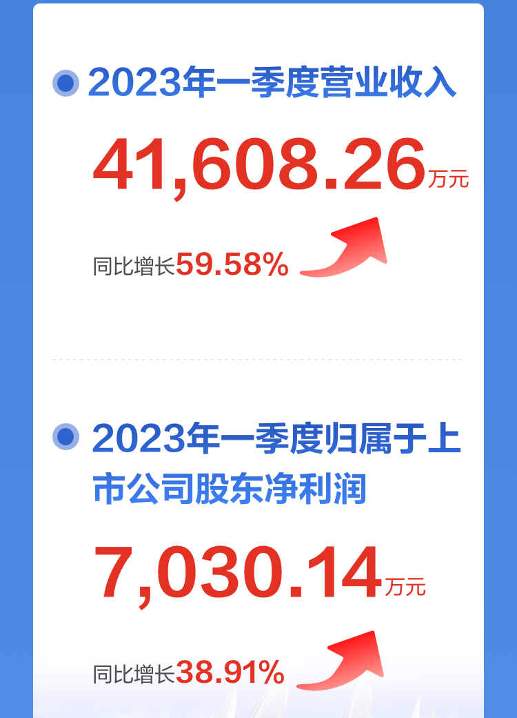 一图读懂完美(中国)wanmei·官方网页版,2022年报及2023年一季报