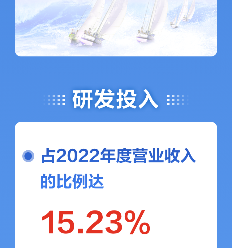 一图读懂完美(中国)wanmei·官方网页版,2022年报及2023年一季报