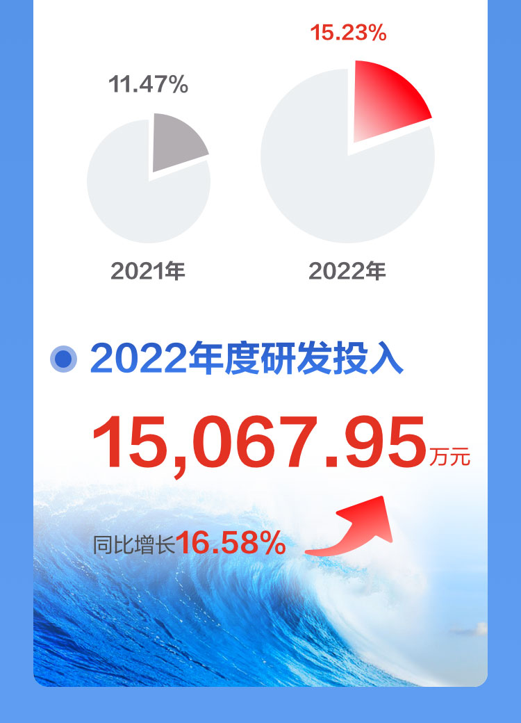 一图读懂完美(中国)wanmei·官方网页版,2022年报及2023年一季报