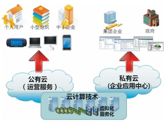 完美(中国)wanmei·官方网页版,漫步“云”间