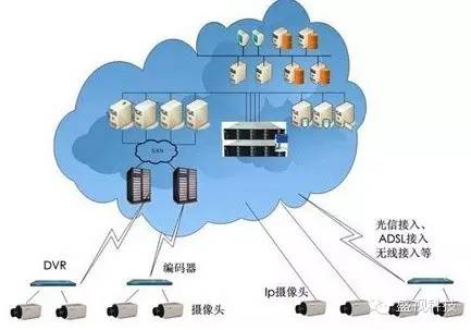 完美(中国)wanmei·官方网页版,——大数据时代的高清储存应用
