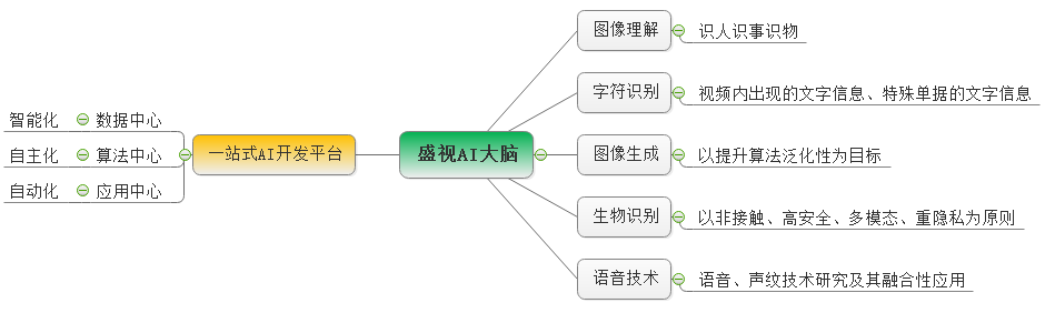 完美(中国)wanmei·官方网页版,：持续研发投入，创新产品及新赛道业务开拓初现成效