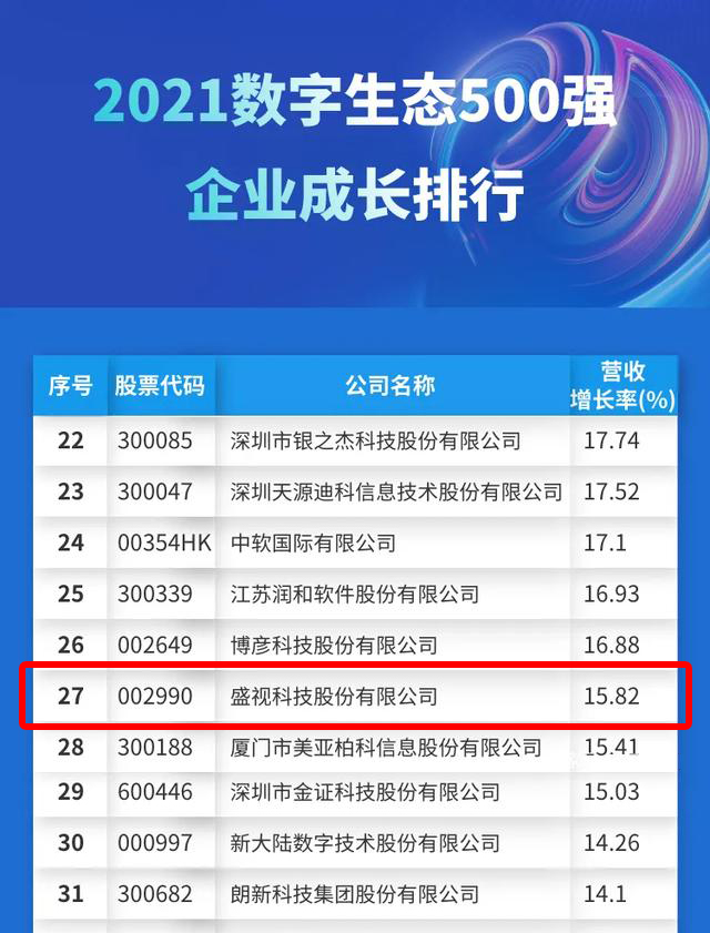 迎国庆，完美(中国)wanmei·官方网页版,赋能数字化生态，斩获多个奖项