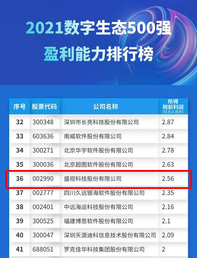 迎国庆，完美(中国)wanmei·官方网页版,赋能数字化生态，斩获多个奖项