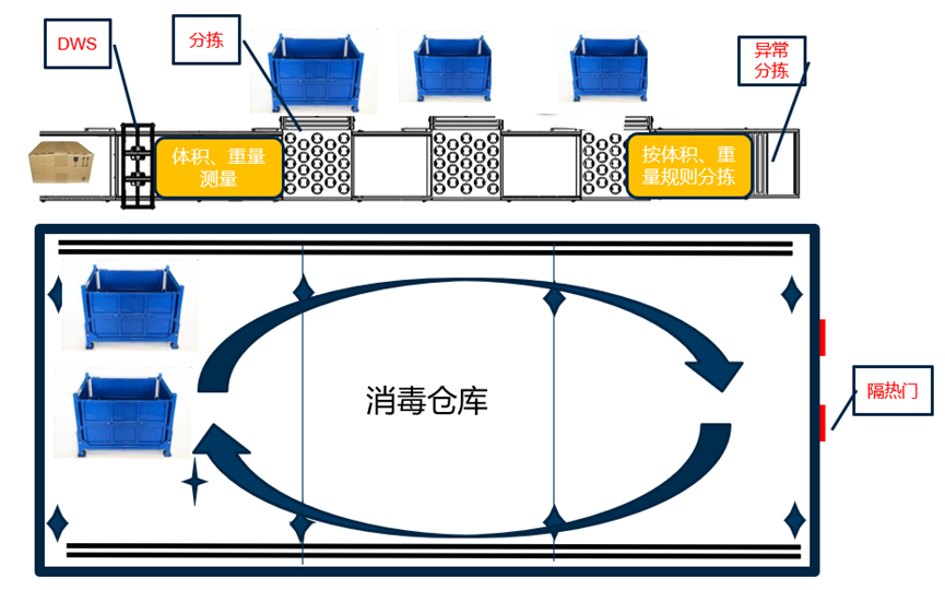 重磅发布：完美(中国)wanmei·官方网页版,发布智慧防疫整体解决方案