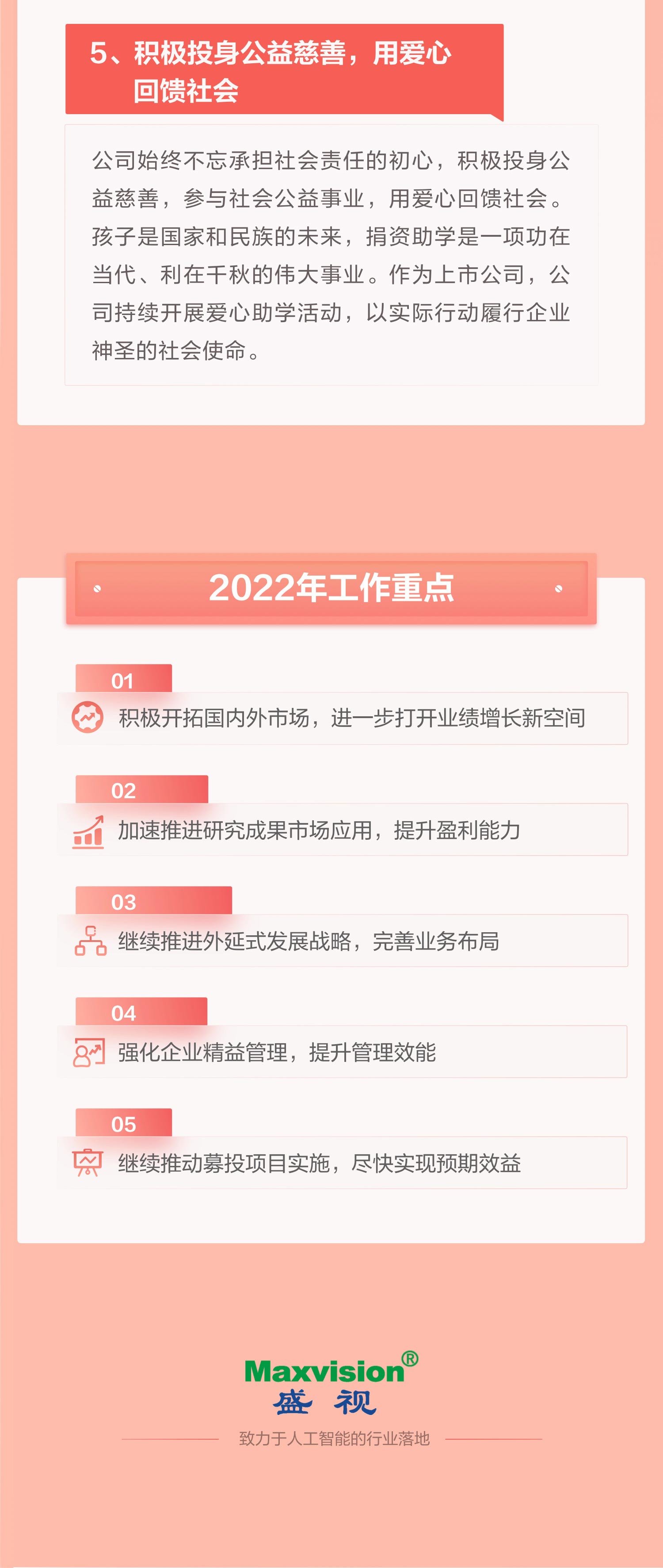 一图看懂完美(中国)wanmei·官方网页版,2021年年报及2022年一季报—— 一起向未来