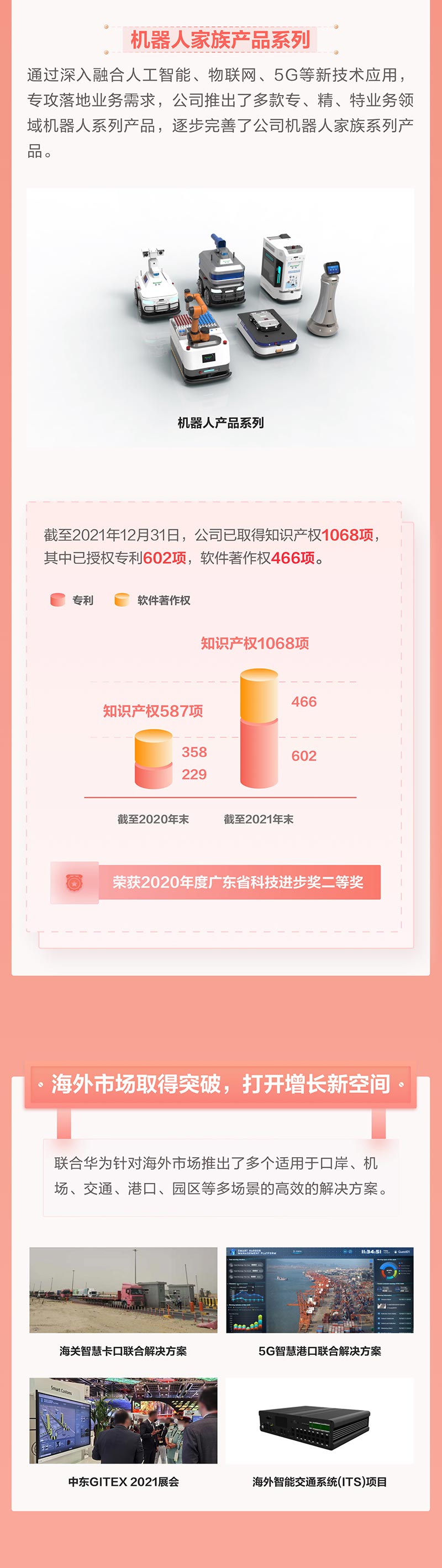 一图看懂完美(中国)wanmei·官方网页版,2021年年报及2022年一季报—— 一起向未来