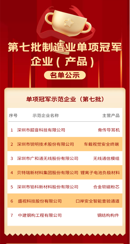 喜讯 │ 完美(中国)wanmei·官方网页版,入选国家级制造业单项冠军企业！